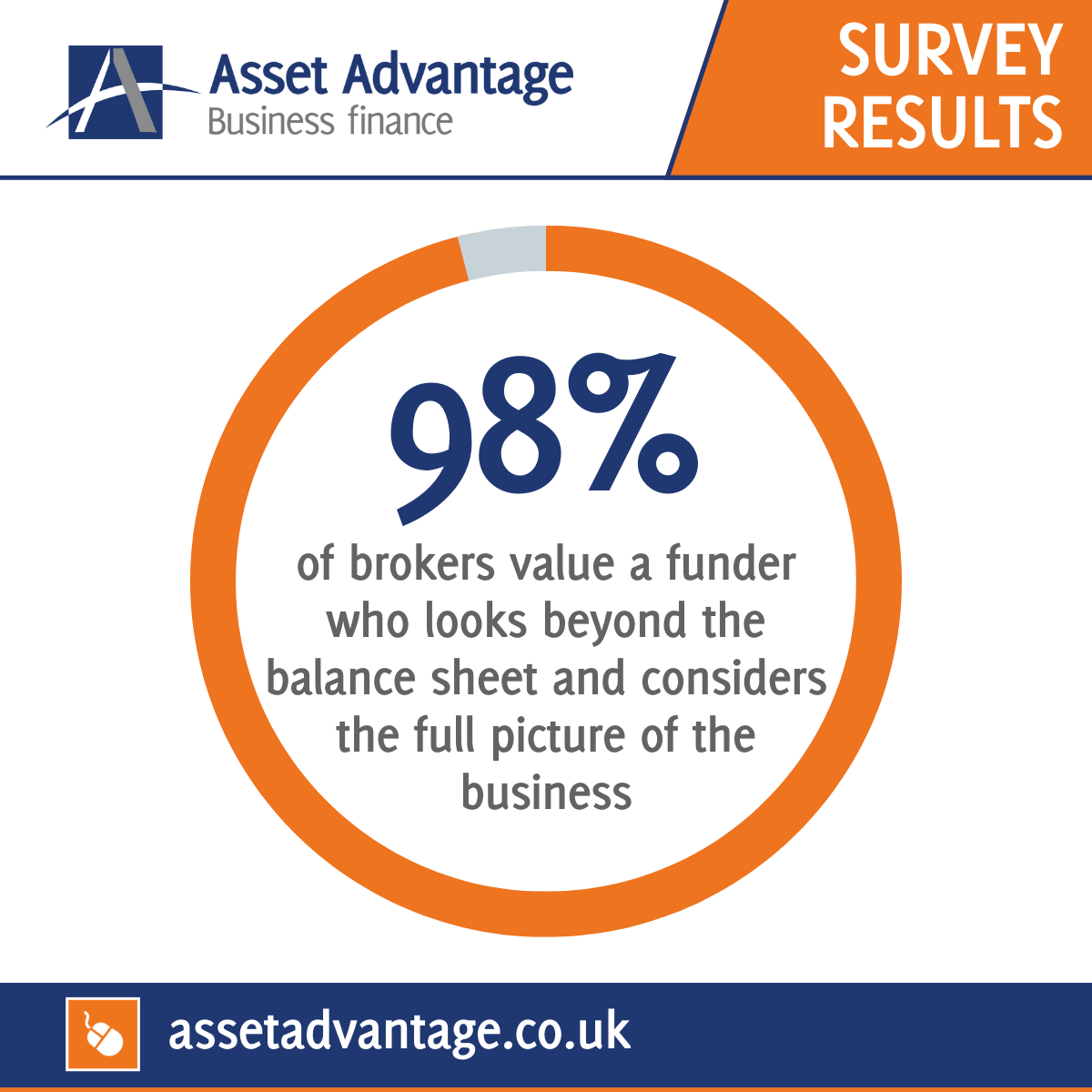 Broker Survey Results